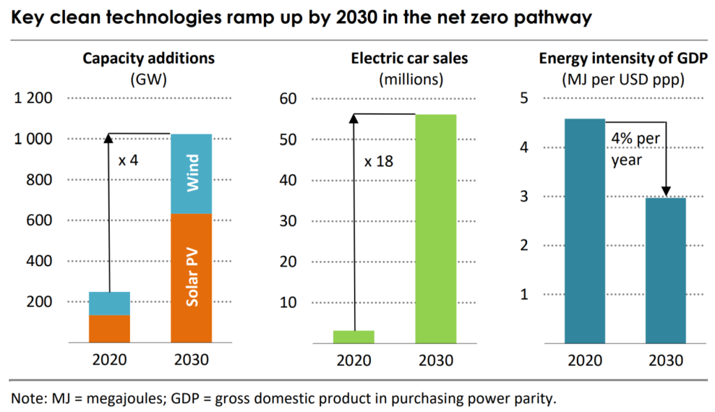 Home - First Net Zero European Funds